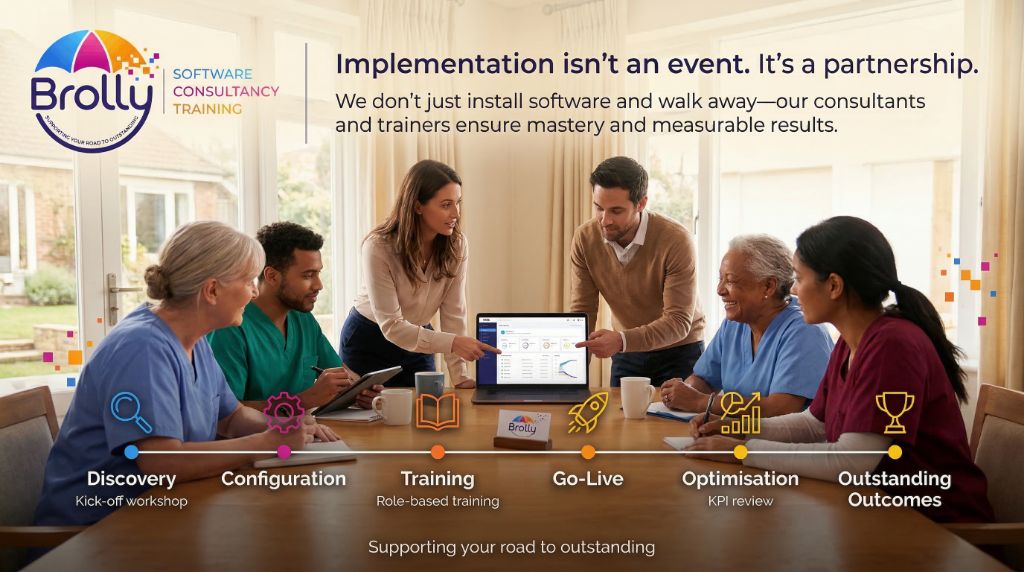 Implementation Success Guarantee